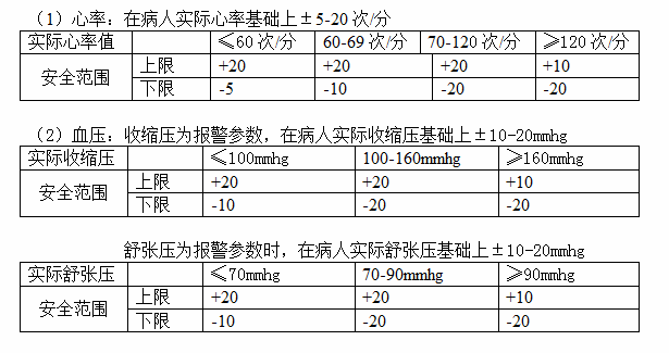 心電監(jiān)護儀怎么看